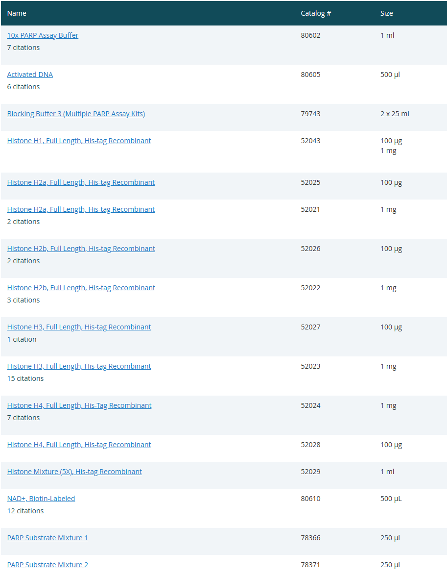 温故知新!BPS Bioscience 的 PARP 解决方案
