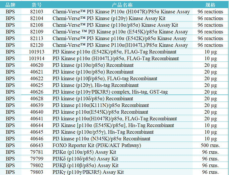 助力您的PI3K研究