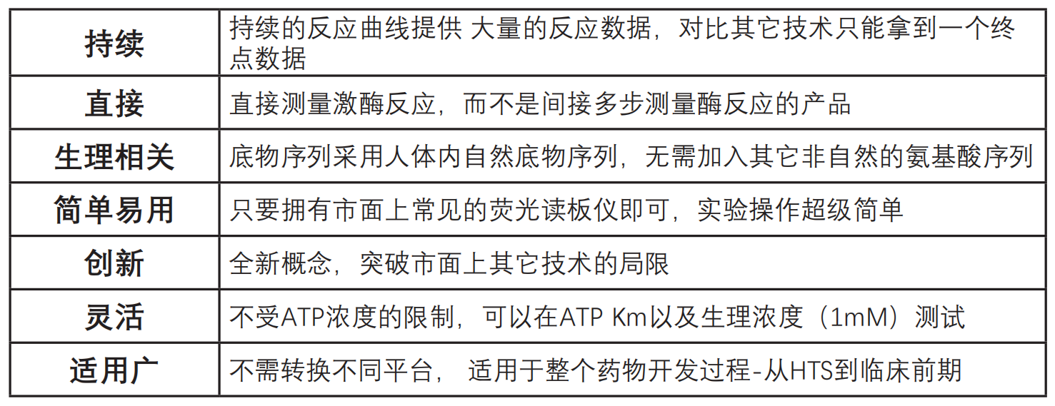 突破传统！激酶研究-实时检测！