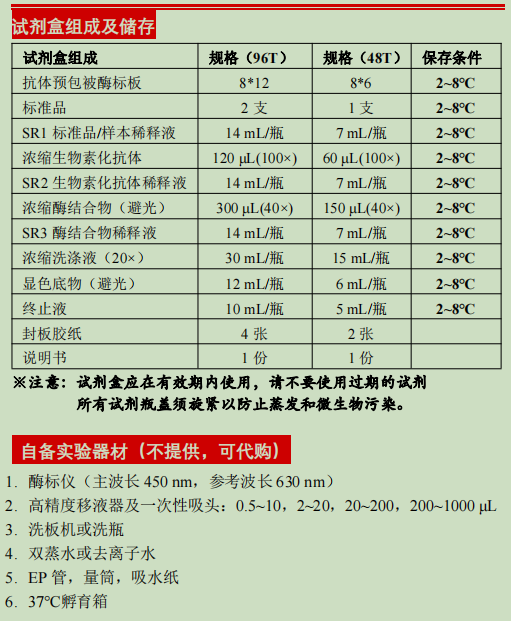人胸腺基质淋巴细胞生成素检测试剂盒