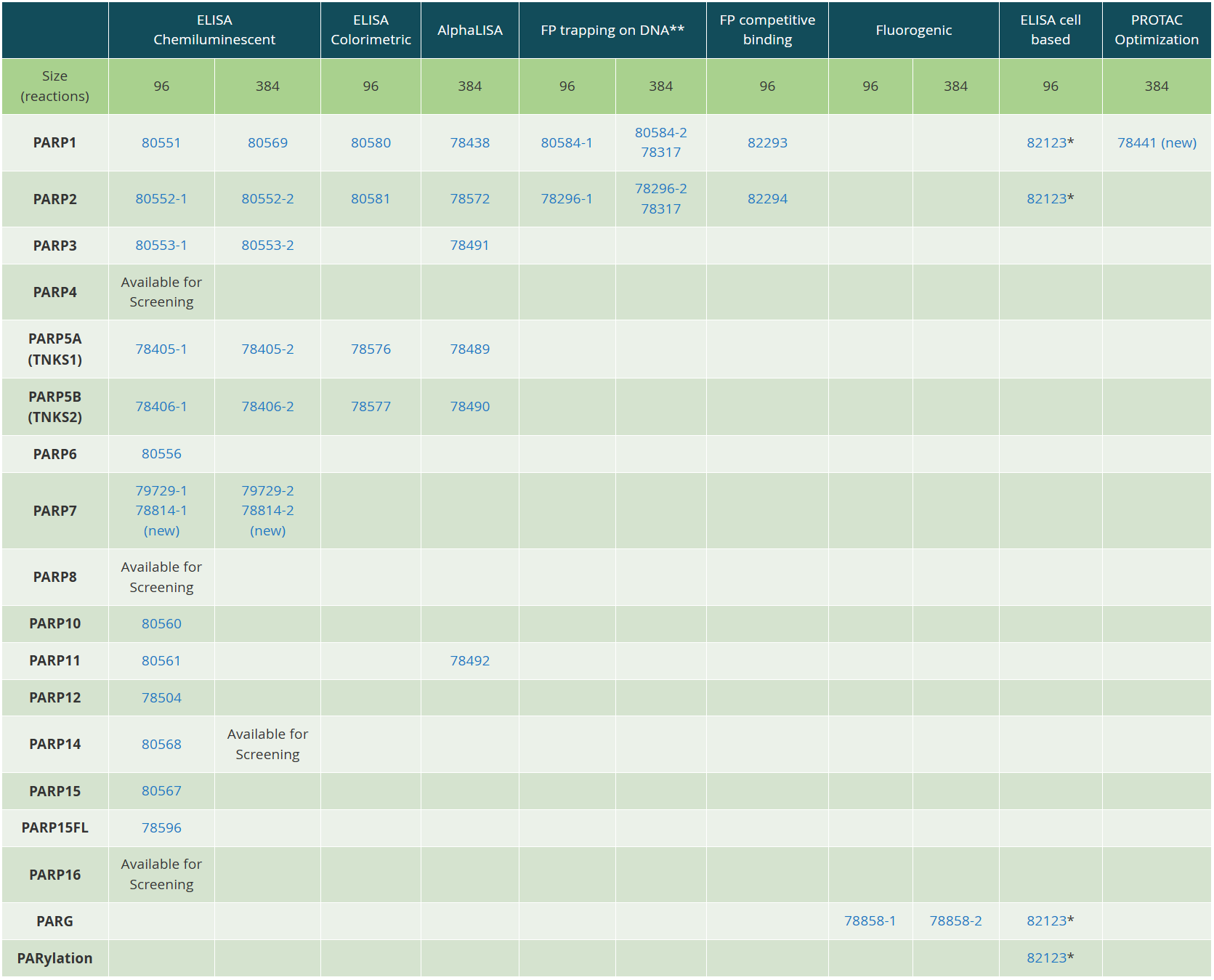 温故知新！BPS Bioscience 的 PARP 解决方案