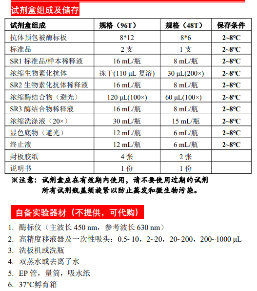 猴白介素1β酶联免疫检测试剂盒