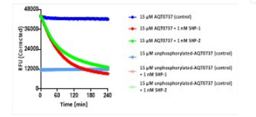 突破传统！激酶研究-实时检测！