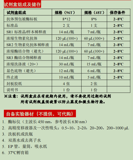 人C反应蛋白检测试剂盒