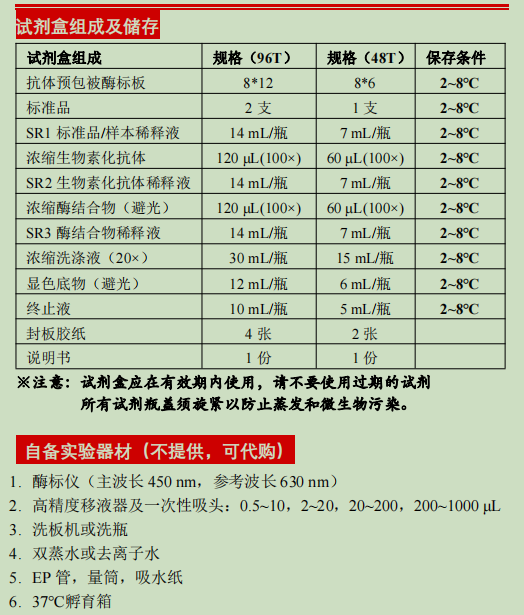 人白细胞介素33检测试剂盒