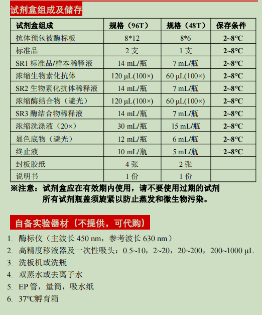 人巨噬细胞炎性蛋白3α检测试剂盒