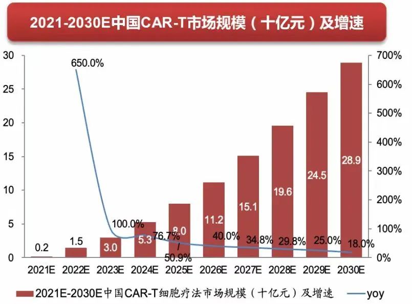 新靶点、武装化or逻辑门控？探索CAR-T在实体瘤治疗中的新策略