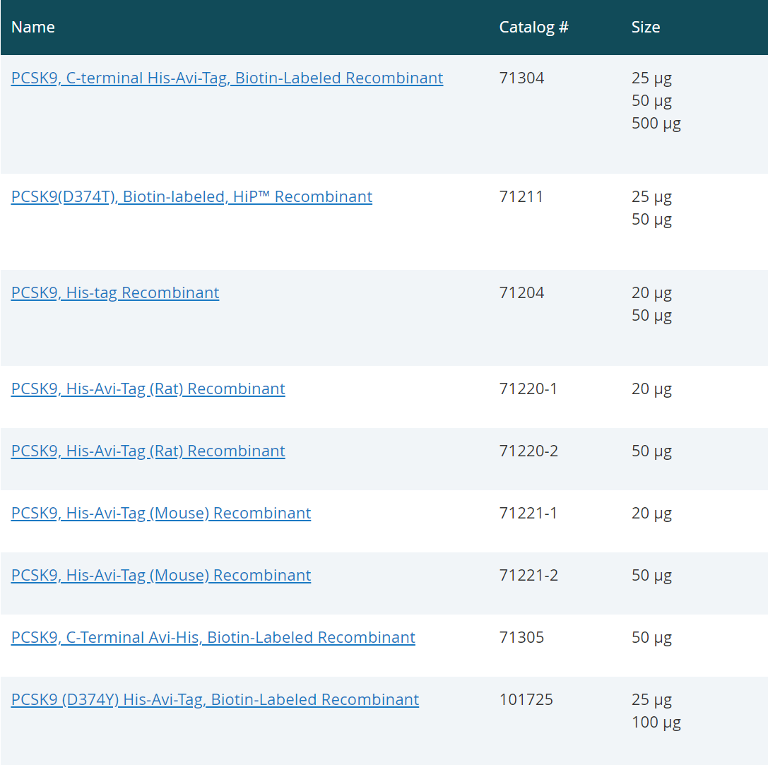 热品推荐 | PCSK9活性检测试剂盒和蛋白