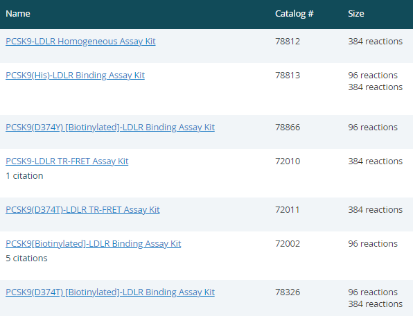热品推荐 | PCSK9活性检测试剂盒和蛋白