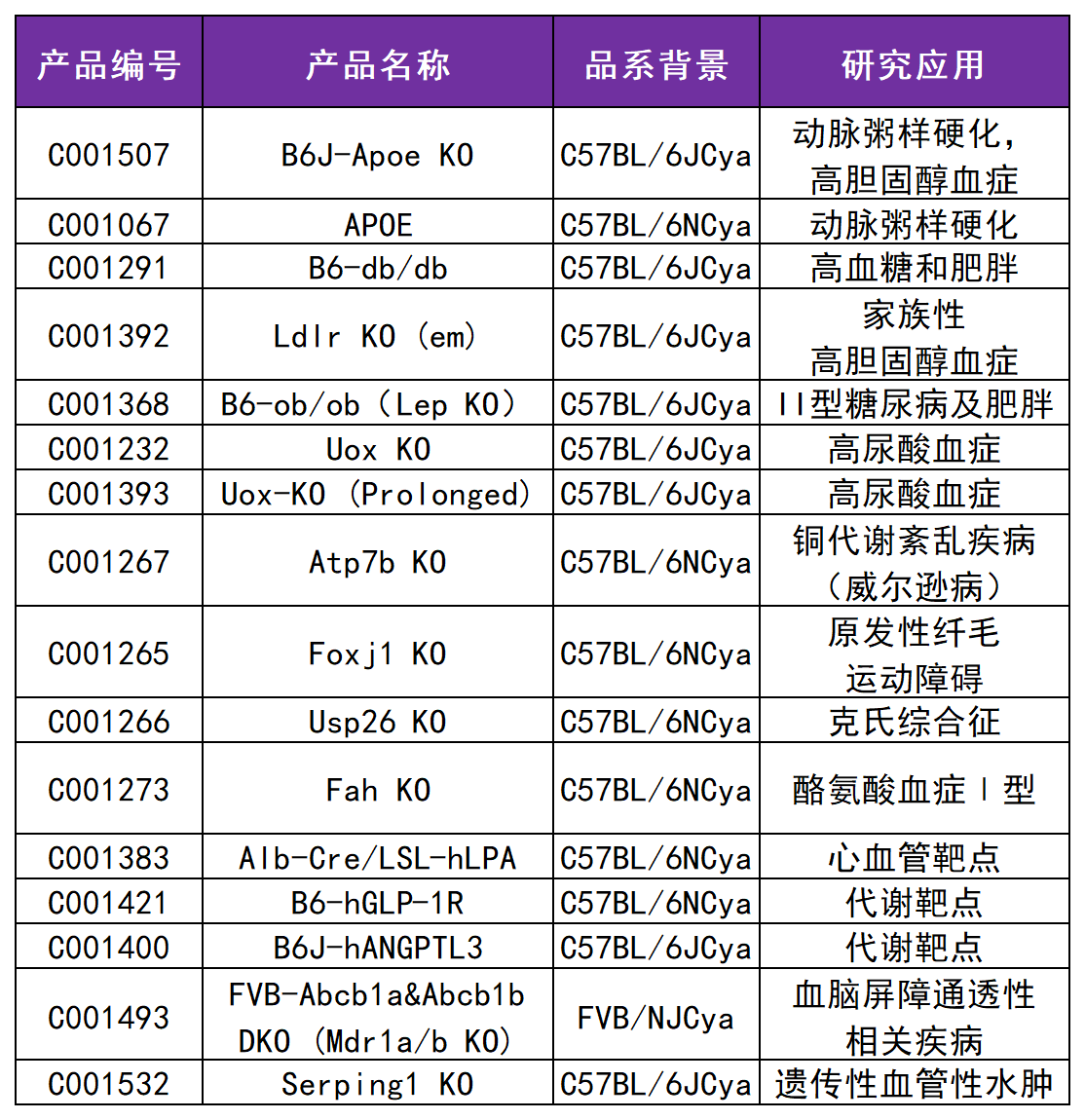 MASH（NASH）小鼠