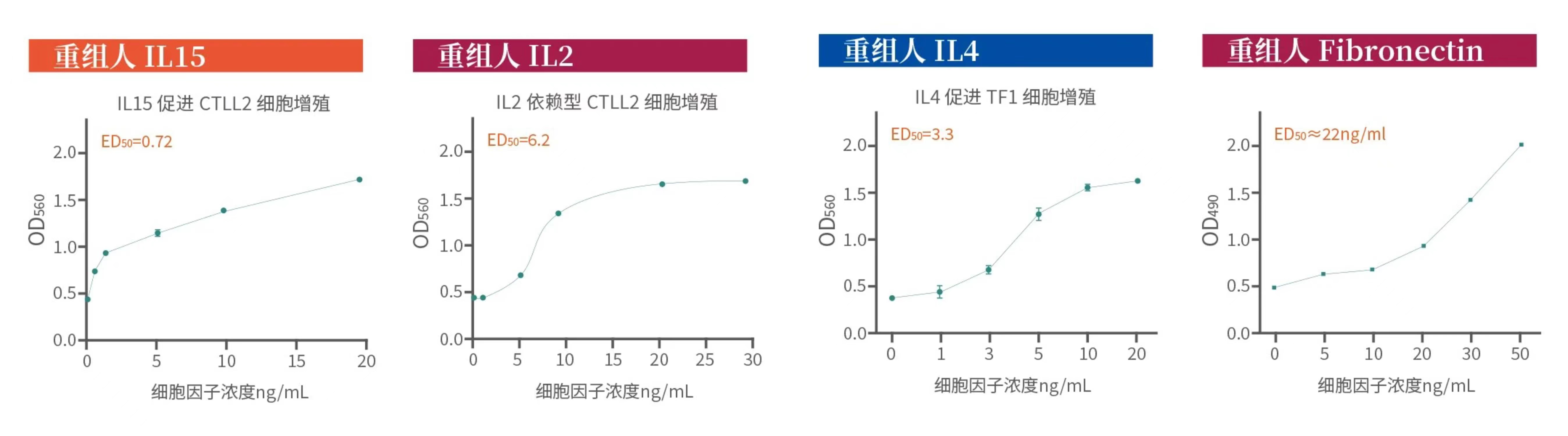 白介素4低图片