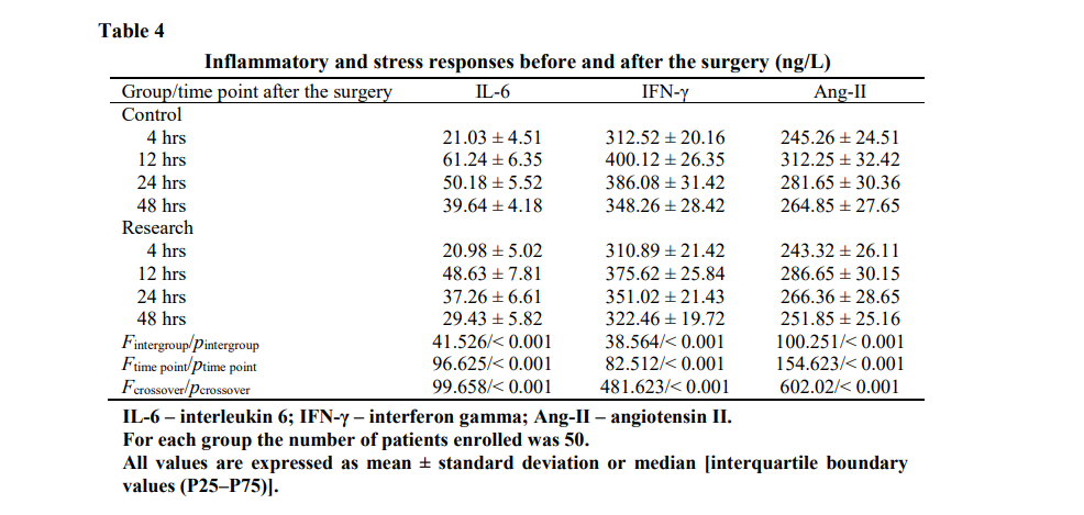 LabEx ELISA平台助力探索麻醉药物效果