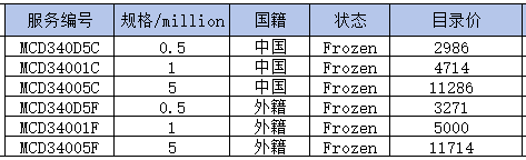 人动员外周血CD34+干/祖细胞