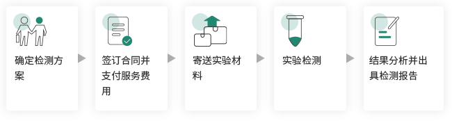免疫荧光检测服务