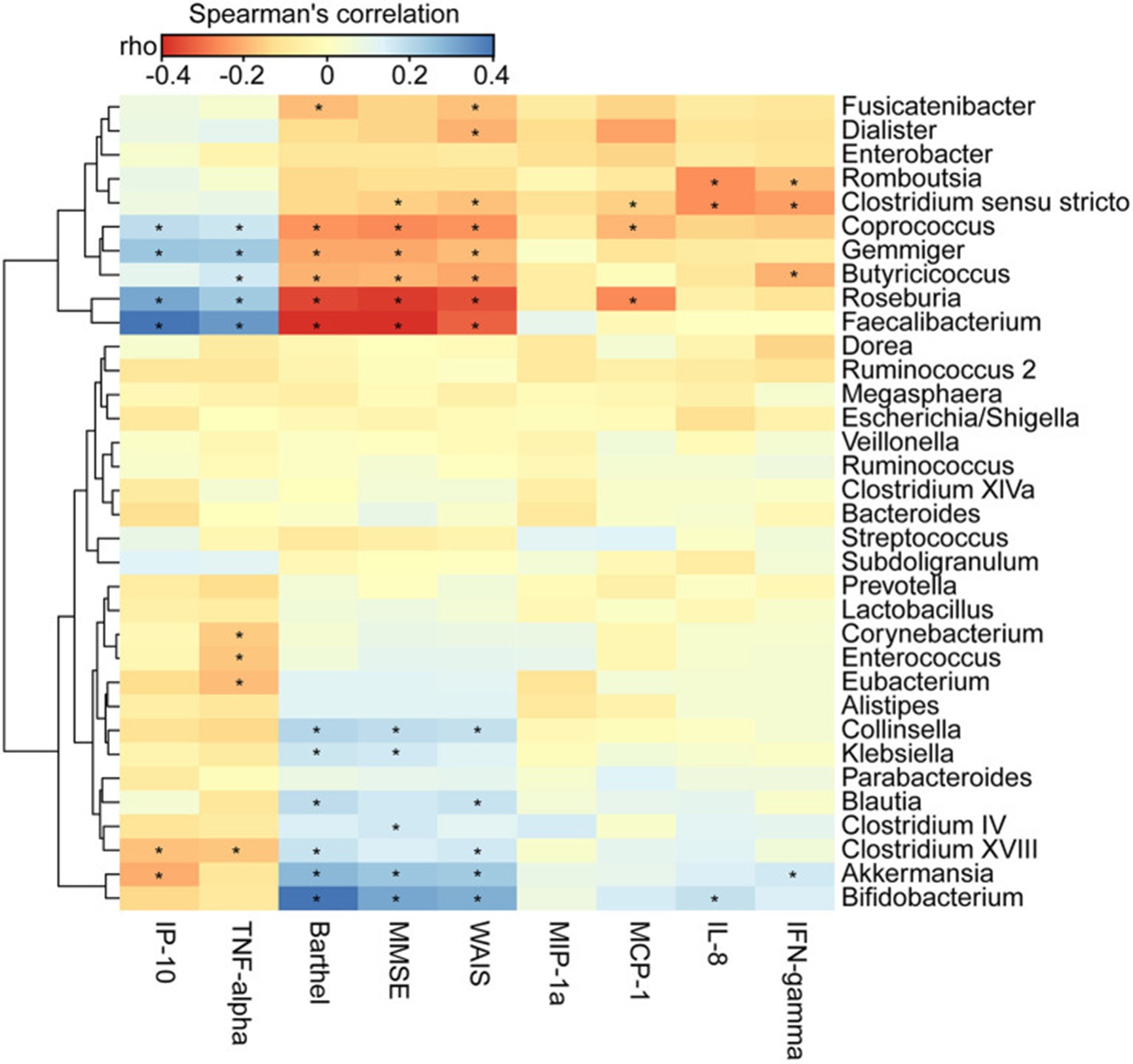 LabEx Luminex平台助力探索阿尔茨海默病的肠道微生物群的改变影响