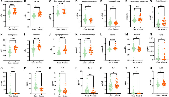 LabEx MSD平台助力探索代谢标志物对精神分裂症临床症状的影响