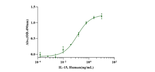 关于重组蛋白，你真的了解它吗?