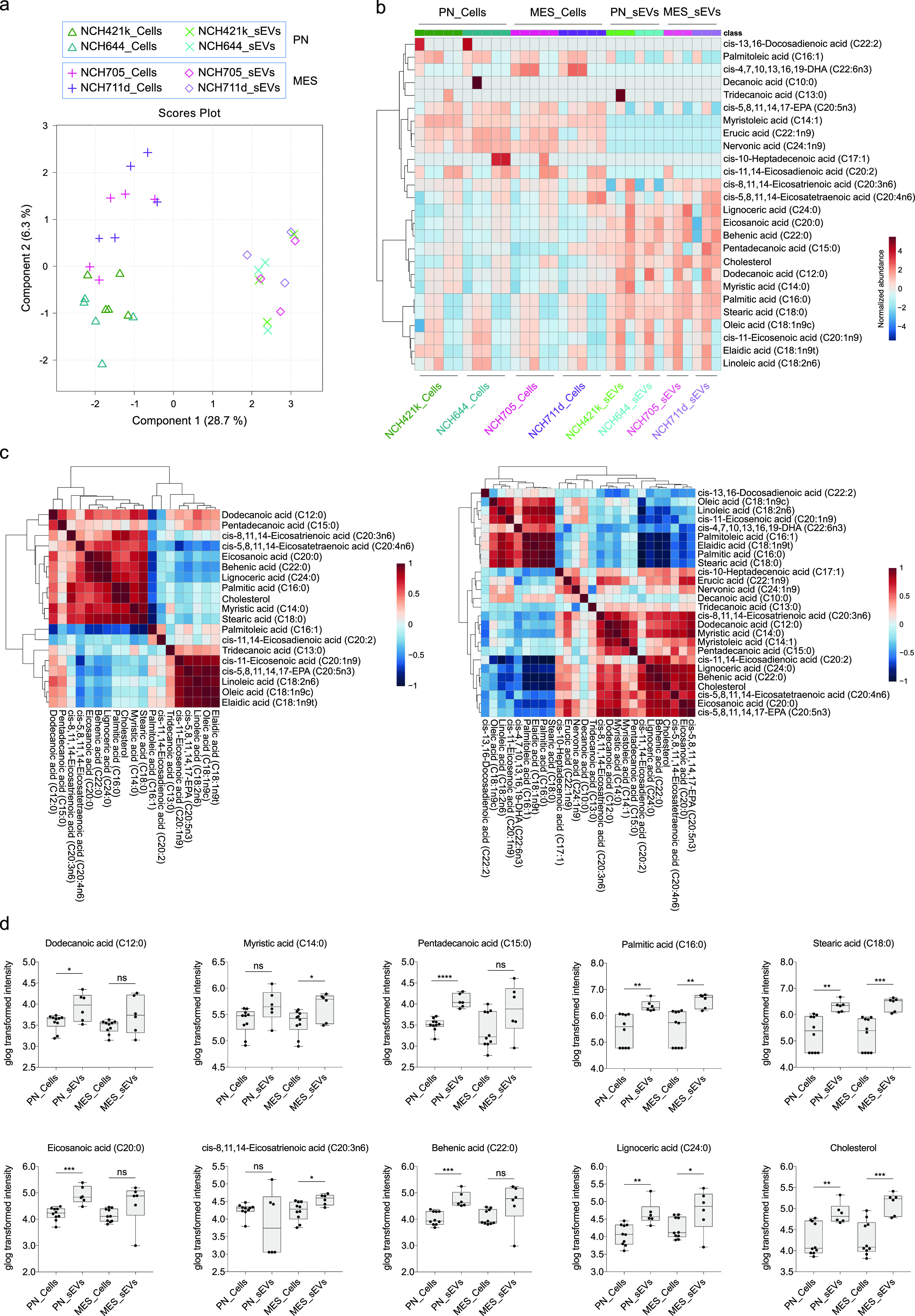 外泌体技术服务