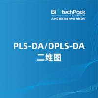 PLS-DA/OPLS-DA二维图