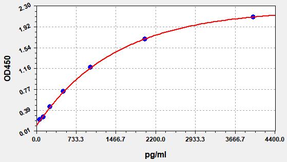 Human CHI3L1 (Chitinase-3-like