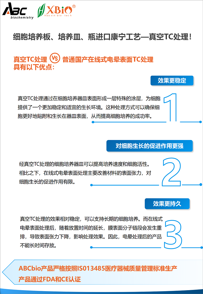 真空TC处理的细胞培养板、培养皿、培养瓶，让您的细胞生长更快速、更稳定、更持久！
