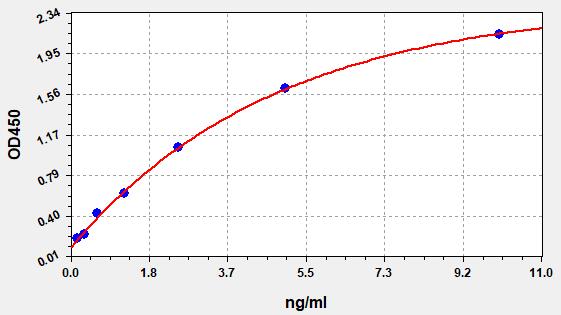 Human AFM (Afamin) ELISA Kit|人