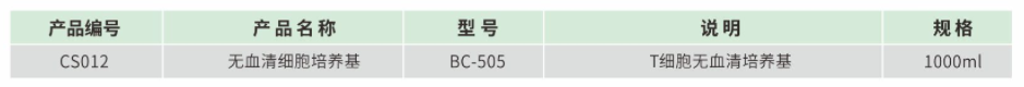 贝索细胞/CSTI | 无血清细胞培养基BC-505