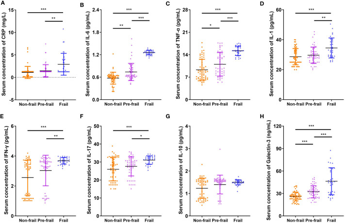 LabEx Luminex平台助力探索衰弱的潜在机制