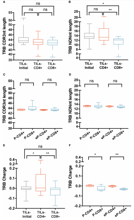文献分享|揭秘抗肿瘤免疫战：深入剖析CD4和CD8 TILs的TCR特征-公司新闻-杭州艾沐蒽生物科技有限公司