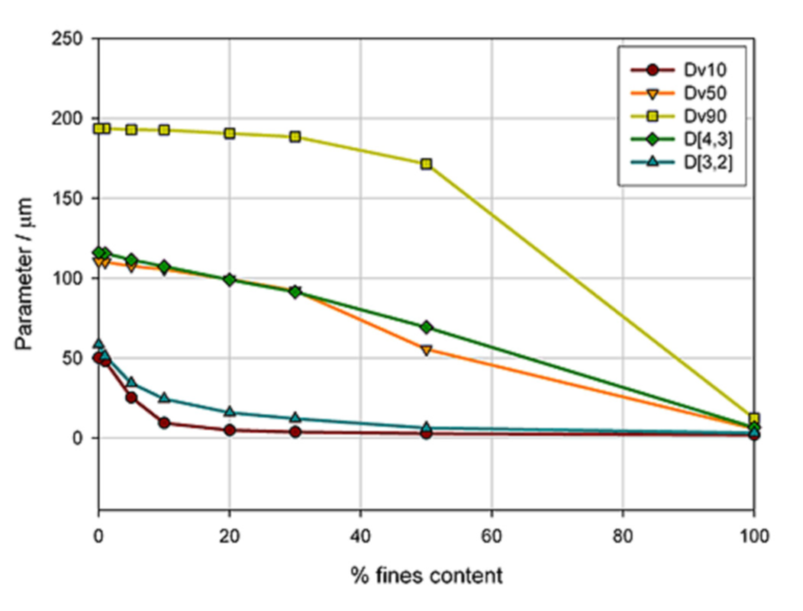 如何在药物开发中制定有效的粒度标准？