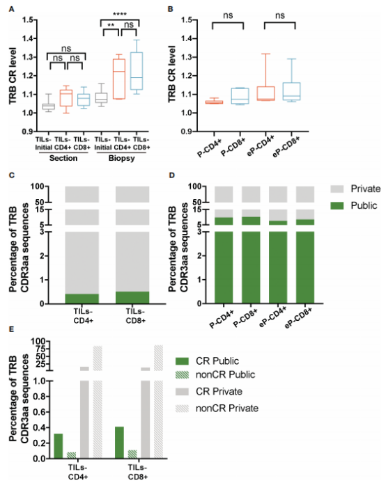 文献分享|揭秘抗肿瘤免疫战：深入剖析CD4和CD8 TILs的TCR特征-公司新闻-杭州艾沐蒽生物科技有限公司