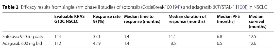 KRAS G12C：十年成药之路，医药界的荣耀与挑战