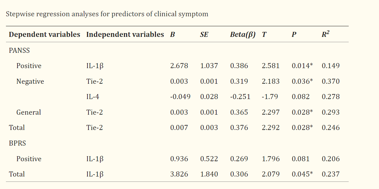 LabEx MSD平台助力探索精神分裂症中炎症细胞因子相关机制
