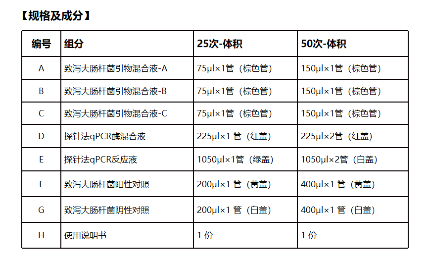 五种致泻性大肠埃希氏菌多重荧光PCR检测试剂盒