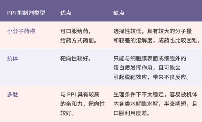 科研助攻 | 一文讲清:如何破解 PPI 靶点成药难题 | MedChemExpress (MCE)