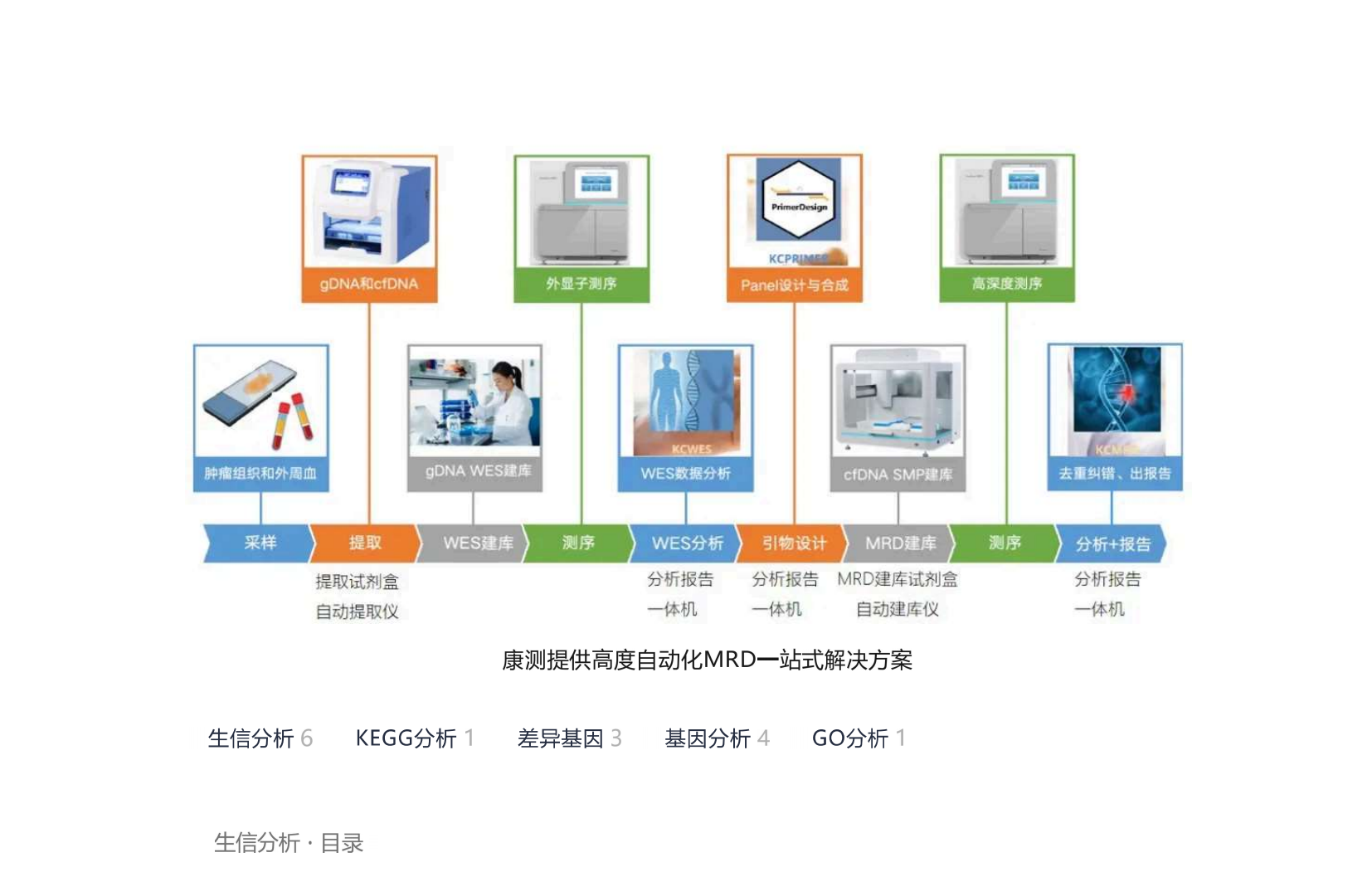 差异基因太多，除了GO富集分析，还能这样挑选关键靶标？