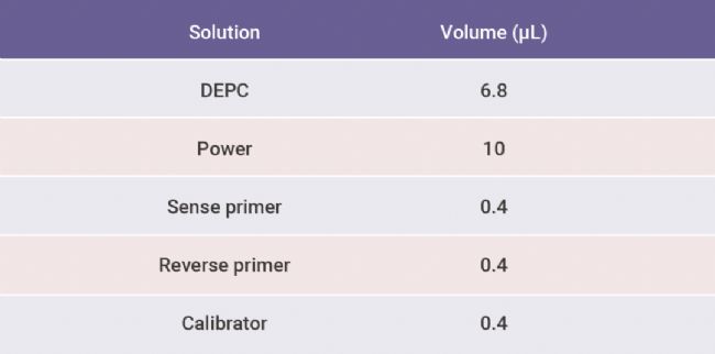 实验操作 | 质粒构建、转化、提取、鉴定、转染、测定(完整版)| MedChemExpress (MCE)