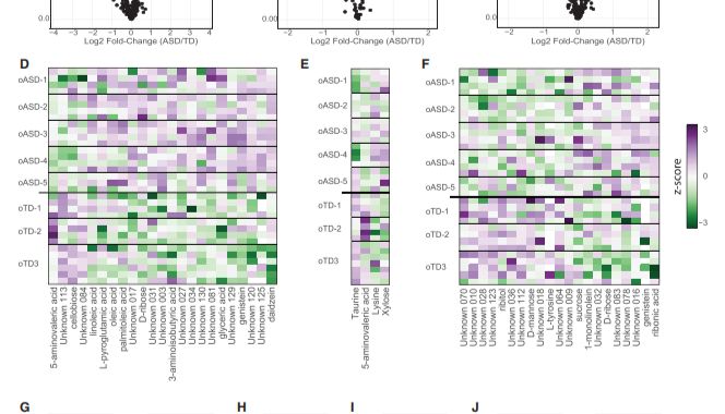 肠道微生物与自闭症相关性文献解读（附微生物研究解决方案）
