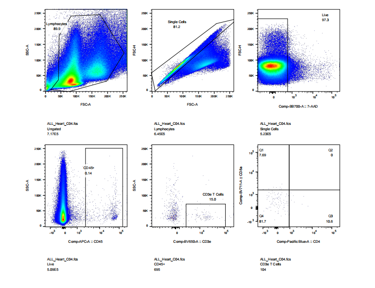 免疫细胞培养攻略之样本制备(一)