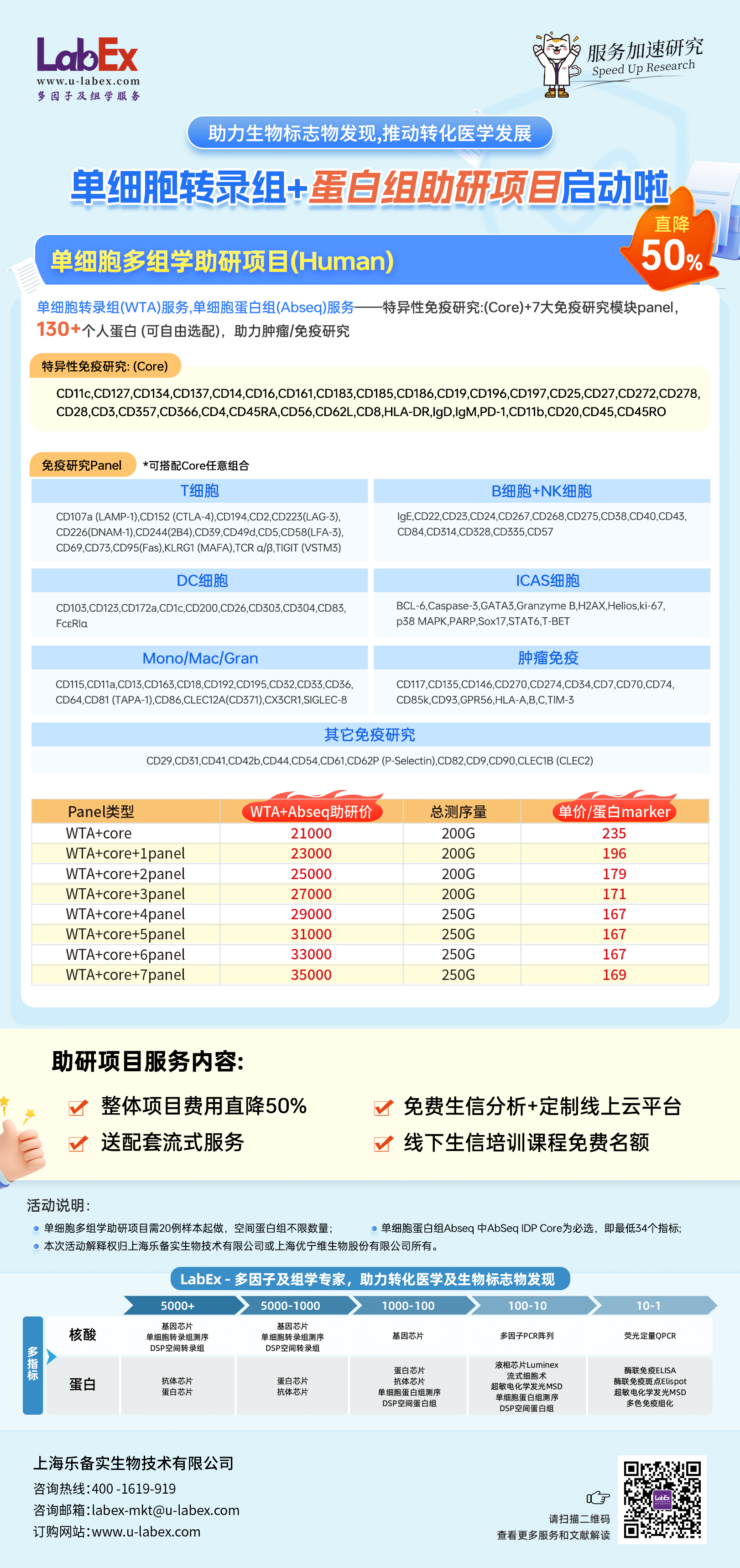 【Nature Protocols文献分享】嗜酸性粒细胞单细胞测序研究解决方案
