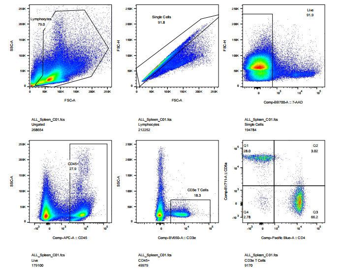 免疫细胞培养攻略之样本制备(一)