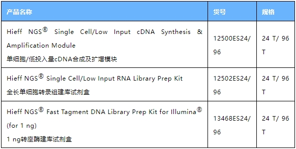 新技术分享：PIP-seq，无需配套仪器的单细胞实验！