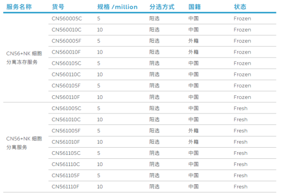 NK细胞的免疫治疗
