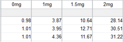 qPCR数据处理秘籍：干货满满，看完还想再来一篇！