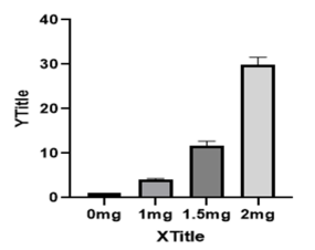 qPCR数据处理秘籍：干货满满，看完还想再来一篇！