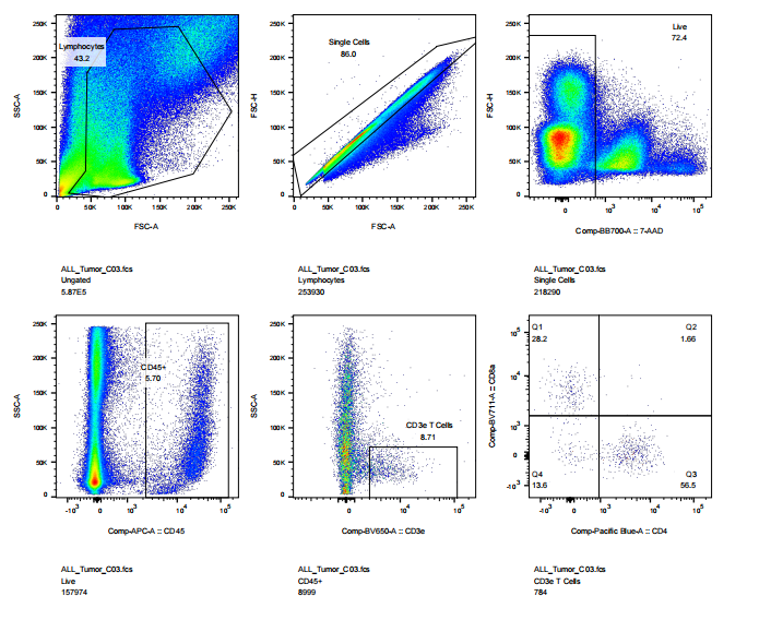 免疫细胞培养攻略之样本制备(一)