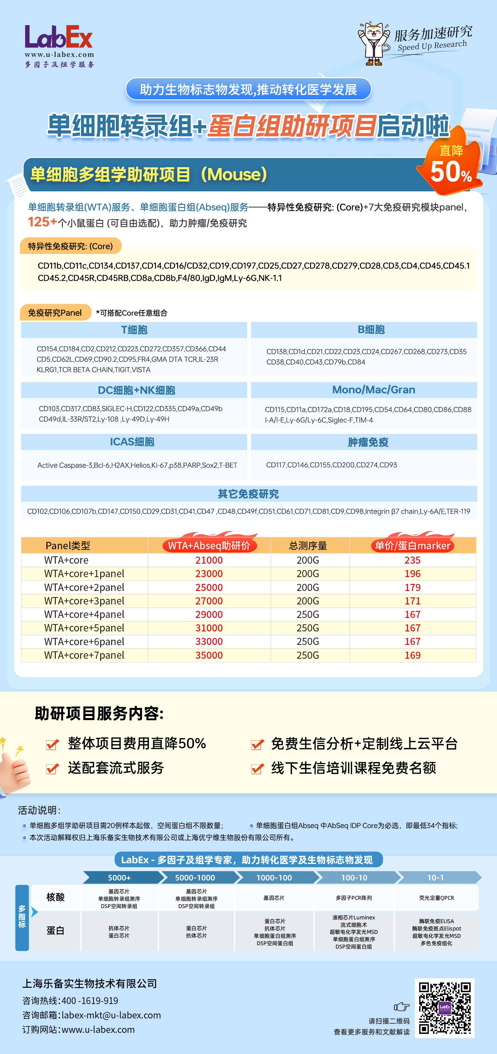 【Nature Protocols文献分享】嗜酸性粒细胞单细胞测序研究解决方案