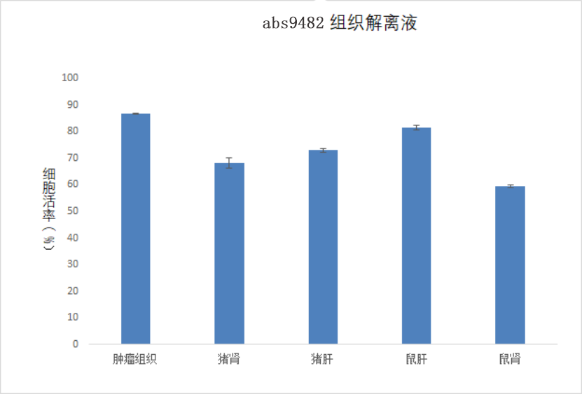 免疫细胞培养攻略之样本制备(一)