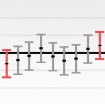 温度稳定性和一致性 EN 60068-3