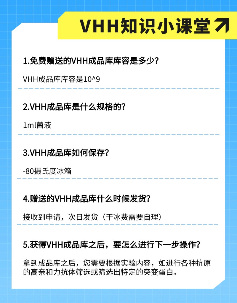 抗体筛选秘诀之VHH成品库
